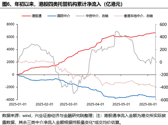 兴证策(🕛)略：谁在买港股新消费和创新药？